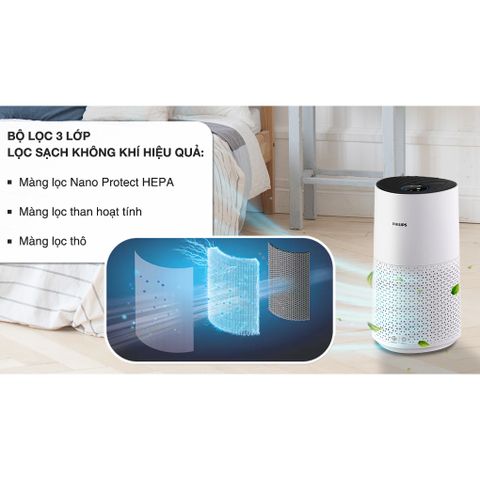 Máy Lọc Không Khí Philips AC1715 - Diện Tích 78m2, Kết Nối Wifi, Bộ Lọc HEPA 99.97%, Bảo Hành 2 Năm - Thiết Bị Gia Dụng Chính Hãng