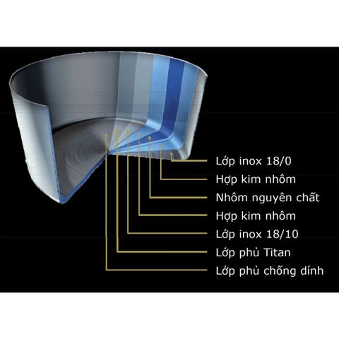 Chảo Chống Dính Scanpan CTX 28cm - 7 Lớp Chất Lượng Cao, Đáy Liền Khối, Dùng Cho Bếp Từ, Bảo Hành 3 Năm, An Toàn Cho Sức Khỏe