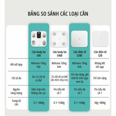 Cân điện tử thông minh miLife S40 - Phân tích 23 chỉ số sức khỏe, tỷ lệ mỡ, béo phì, quản lý bằng ứng dụng MiHome