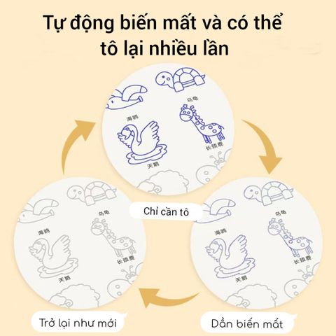 Sách Tập Vẽ Nét Rãnh Cho Bé - Bộ 4 Cuốn Hướng Dẫn Tự Học Vẽ, Phát Triển Kỹ Năng Viết Và Tư Duy Cho Trẻ Em
