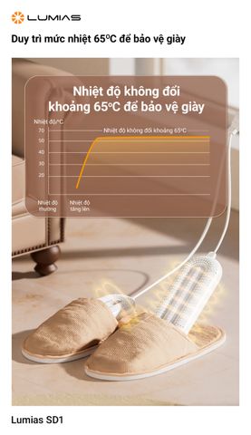 Máy Sấy Giày Lumias SD1 Trắng - Công Suất 10W, Thời Gian Sấy Tối Thiểu 1 Giờ, Hẹn Giờ 4/8/12 Giờ, Chất Liệu Nhựa PP, Thiết Kế Hiện Đại