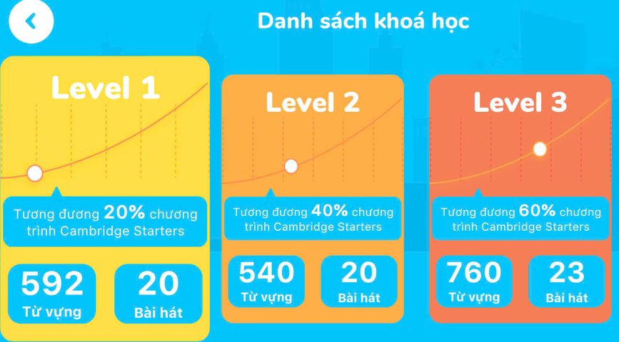 Babilala Trọn Đời -Học Tiếng Anh Cho Trẻ Em 3-8 Tuổi Với Nhiều Tính Năng Hấp Dẫn Và Cam Kết Chính Hãng