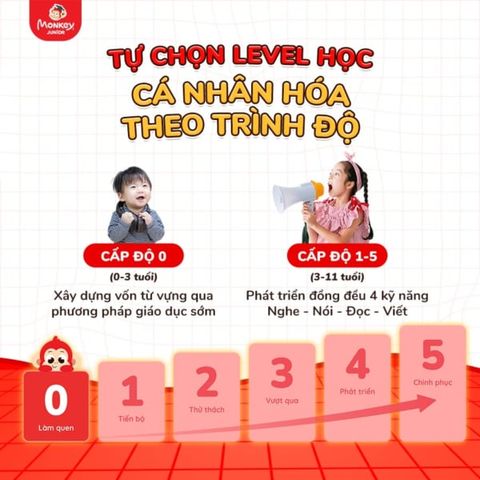 Monkey Junior 5.0 cho trẻ 0-11 tuổi - Phát triển kỹ năng nghe, nói, đọc, viết hoàn toàn mới 2024