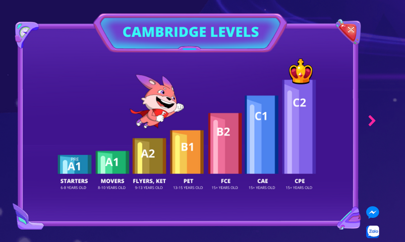 Phòng Thi Ảo Flyer -Học Tập Cambridge & TOEFL cho Trẻ Em - Giải Pháp Luyện Thi Trực Tuyến Hiệu Quả