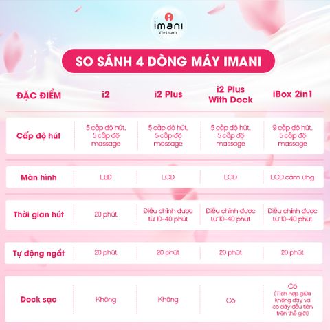 Máy Hút Sữa Rảnh Tay IMANI Ibox 2in1 Hàn Quốc - Thiết Kế Thông Minh, Công Nghệ Hút Kiệt, Không Đau, Bảo Hành 1 Năm
