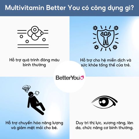 Vitamin Tổng Hợp Dạng Xịt Better You Multivitamin Kids' Daily Oral Spray 25ml - Hỗ Trợ Miễn Dịch và Phát Triển Xương Cho Trẻ Em