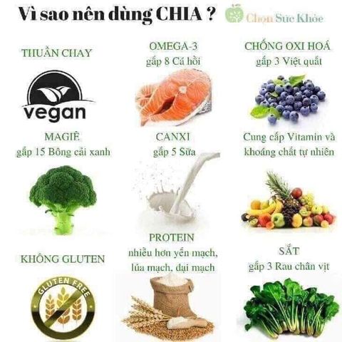 Hạt Chia Happy Bio Pháp bổ sung chất xơ và khóa chất