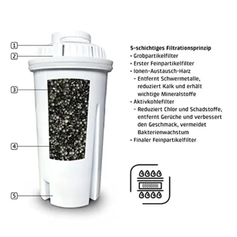 Set 3c lõi lọc thay thế Bình thủy Caso - CASO Spare filter (Set of 3)