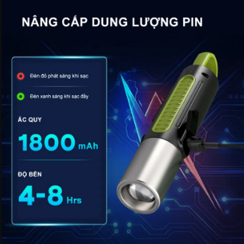Đèn Pin LED COB Sạc Giá Rẻ 4 Chế Độ Sáng, Siêu Sáng Tiết Kiệm Năng Lượng Cho Du Lịch, Cắm Trại, Đi Rừng, Soi Cá - Tặng Chất Lượng!