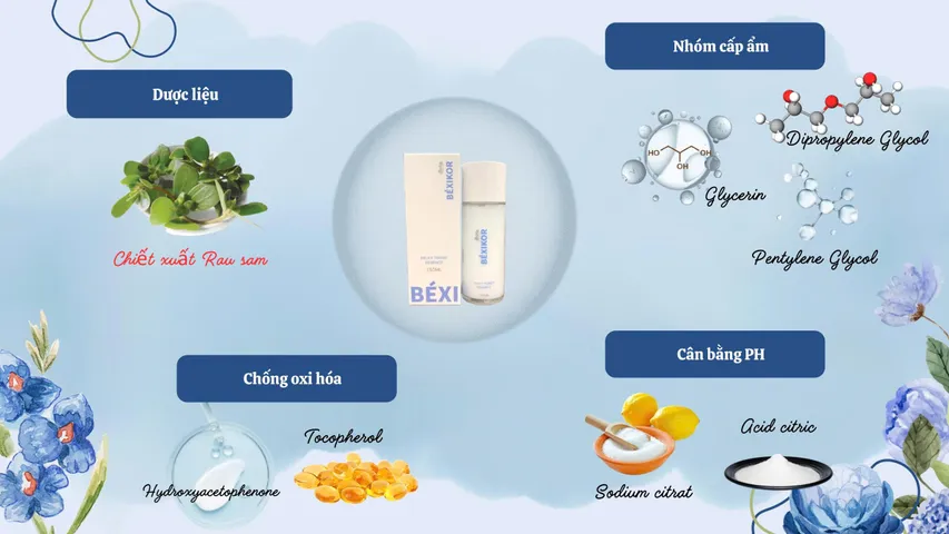 BÉXIKOR Toner Dưỡng Ẩm Đa Tầng 150ml - Ngừa Oxy Hóa, Tái Tạo Da, Phù Hợp Với Mọi Loại Da, Dưỡng Ẩm Sâu, Chiết Xuất Rau Sam