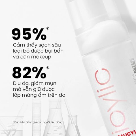 MD CARE Sữa Rửa Mặt BHA Dạng Bọt - Giảm Nhờn, Ngăn Ngừa Mụn, Làm Sạch Lỗ Chân Lông, Dưỡng Ẩm Cho Da Dầu & Nhạy Cảm (200ml)