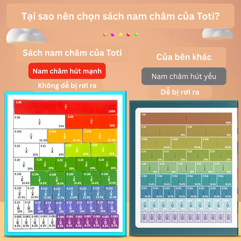 Ghép Hình Nam Châm Giáo Dục - Giúp Bé Học Phân Số Một Cách Thú Vị và Hiệu Quả - Đồ Chơi Học Tập Trực Quan cho Trẻ Em