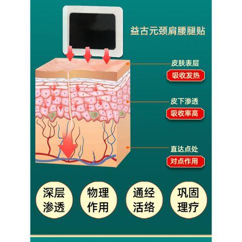 Cao Ngải Cứu Dán Giảm Đau Khớp, Cổ Vai Gáy - Hỗ Trợ Điều Trị Đau Đầu, Thể Thao, Chấn Thương, 20 Lá