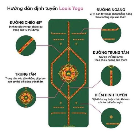 Thảm tập yoga Louis Yoga cao su cao cấp QUEEN F2 phiên bản 2024 - Chất liệu cao su chống trơn trượt - LOUISYOGA
