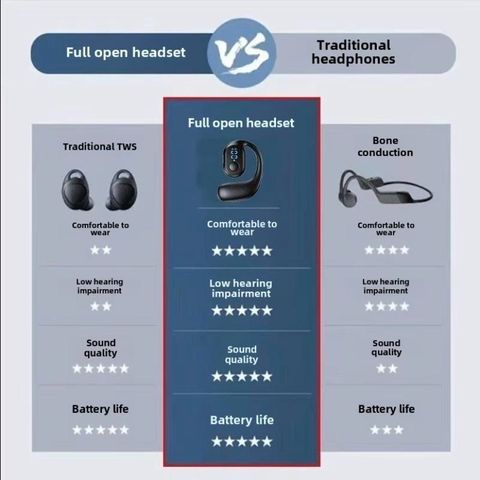 Tai Nghe Không Dây KY2pro ( 1 chiếc ) Bluetooth V5.4 Mini - Âm Thanh Hifi Thể Thao, Chống Nước IPX5, Thời Gian Chơi 10h, Gọi HD