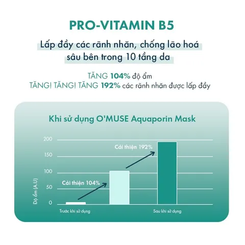 Combo 10 Mặt Nạ Dưỡng Ẩm B5 OMUSE Aquaporin Mask [ Nhập Khẩu Chính Hãng ]