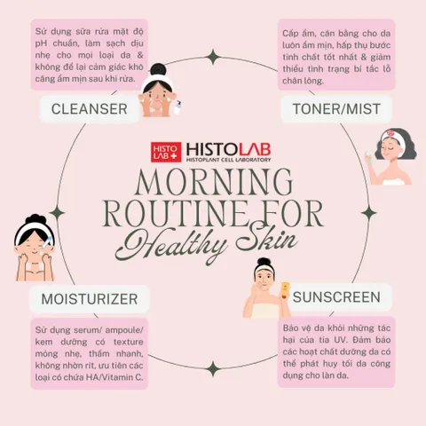 [Quà tặng] Set 3 trial trải nghiệm bất kỳ Histolab