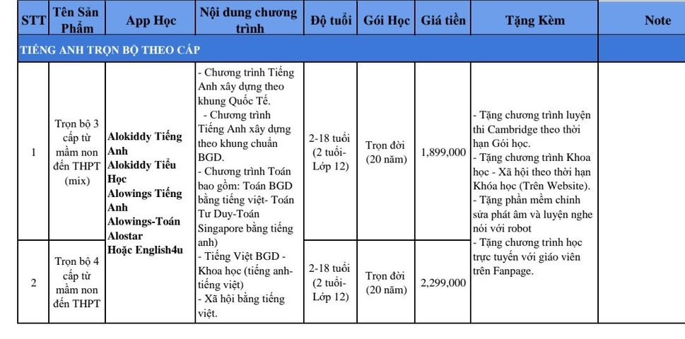 Gói Học Trọn Đời Tiếng Anh ALOKIDDY cho Trẻ Em - Chương Trình Cambridge và Tăng Cường Toán, Khoa Học cho Mầm Non đến THPT