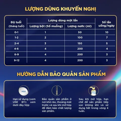 Sữa công thức Aptamil số 1 Pronutra – Dinh dưỡng khởi đầu từ những ngày đầu đời.