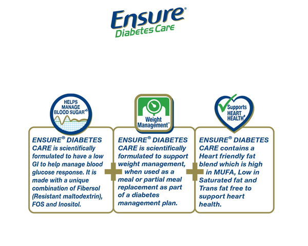 Sữa Ensure Diabetes Care 400g - Dinh Dưỡng Chuyên Biệt Dành Cho Người Tiểu Đường - Hỗ Trợ Quản Lý Đường Huyết Hiệu Quả (Date 12/2026)