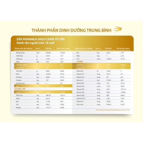 Sữa hỗ trợ loãng xương PaPamilk Gold chứa Tổ Yến 32g x 24 gói - Sữa dinh dưỡng phục hồi sức khỏe cho người lớn và người ốm dậy