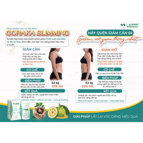 Viên Uống Giảm Béo Goraka Slimming Giúp Giảm Cân An Toàn, Hiệu Quả Hộp 60 Viên