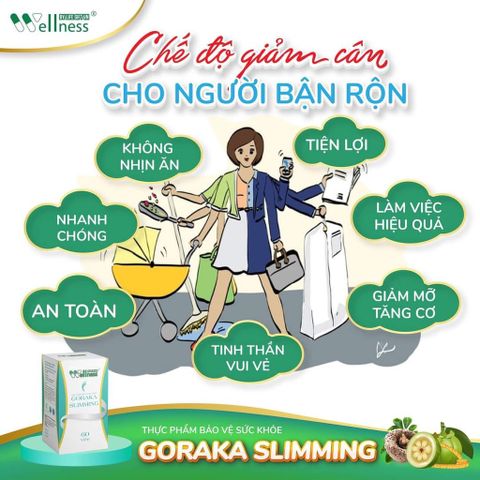 Viên Uống Giảm Béo Goraka Slimming Giúp Giảm Cân An Toàn, Hiệu Quả Hộp 60 Viên