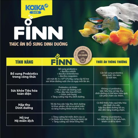 Cám Dinh Dưỡng Viên KOIKA FINN Cho Cá Vàng - 43% Protein, Probiotics Tăng Cường Sức Khỏe & Màu Sắc Rực Rỡ