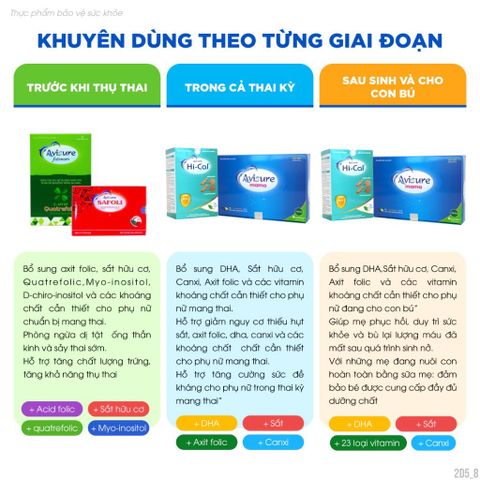Combo Vitamin Bầu Avisure Mama - Canxi, DHA, Sắt và Folic Acid Hỗ Trợ Sức Khỏe Mẹ và Phát Triển Thai Nhi