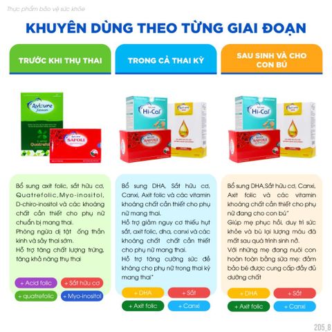 Combo Vitamin Bầu Avisure Mama - Canxi, DHA, Sắt và Folic Acid Hỗ Trợ Sức Khỏe Mẹ và Phát Triển Thai Nhi