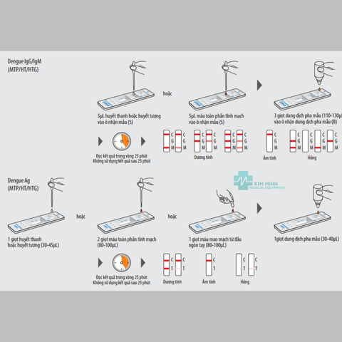 Que Test Nhanh Sốt Xuất Huyết Dengue NS1 CTK Mỹ - Hộp 30 Test, Phát Hiện Nhanh Bệnh Sốt Xuất Huyết, HSD 2027