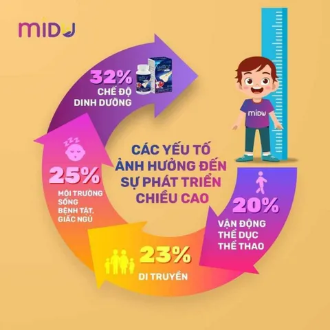 Midu MenaQ7 360mcg - Viên uống hỗ trợ phát triển chiều cao và xương chắc khỏe cho trẻ dậy thì (Hộp 30 viên)
