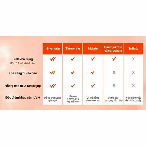 Viên uống bổ sung Magie Hỗ Trợ Xương Cơ , Hệ Thần Kinh Magnesium Glycinate 240mg Puritan's Pride / Nature’s Bounty