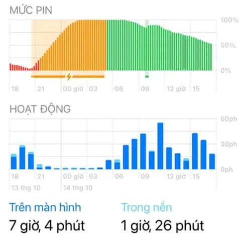 Pin iPhone Dung Lượng Cao Chính Hãng Molithor - Hiệu Suất Ổn Định, An Toàn, Bền Bỉ, Phù Hợp Từ iPhone 12 Trở Lên