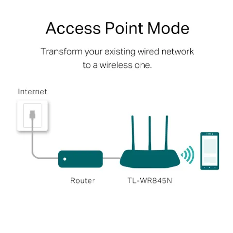 Router TP-Link TL-WR845N Không Dây Chuẩn N Tốc Độ 300Mbps - Thiết Bị Mạng An Toàn, Dễ Dàng Cài Đặt, Bảo Hành 24 tháng