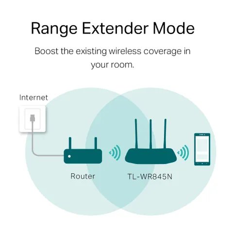 Router TP-Link TL-WR845N Không Dây Chuẩn N Tốc Độ 300Mbps - Thiết Bị Mạng An Toàn, Dễ Dàng Cài Đặt, Bảo Hành 24 tháng