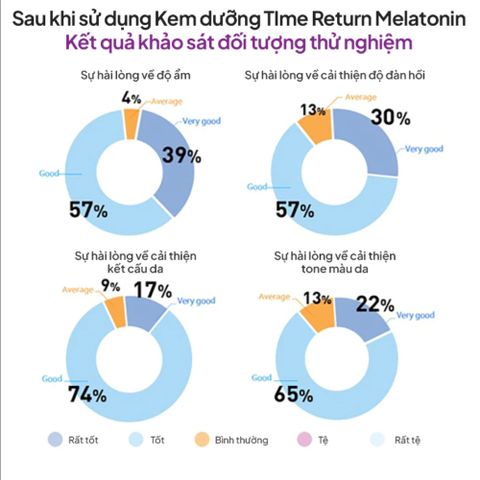 Kem Dưỡng Chống Lão Hóa Maxclinic Time Return Melatonin 50g - Cải Thiện Nếp Nhăn, Tăng Độ Đàn Hồi, Dưỡng Ẩm Sâu Da