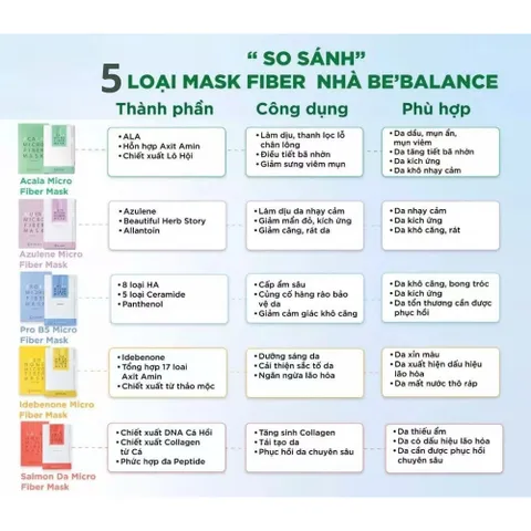 Mặt Nạ Vải Vi Sợi Be’Balance 3in1 (10 Miếng/Hộp) – Cấp Ẩm, Làm Dịu & Phục Hồi Da Hiệu Quả 387860