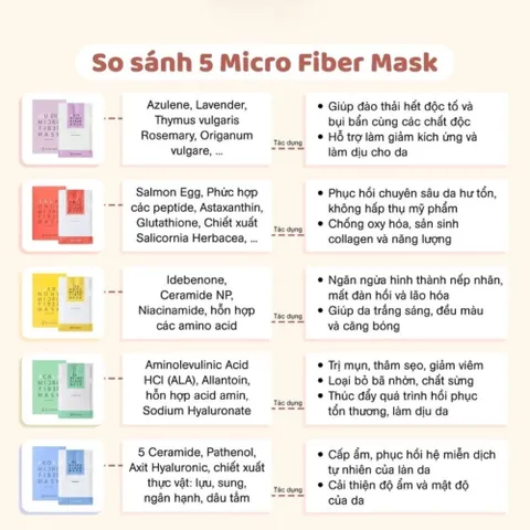 Mặt Nạ Vải Vi Sợi Be’Balance 3in1 (10 Miếng/Hộp) – Cấp Ẩm, Làm Dịu & Phục Hồi Da Hiệu Quả 387860