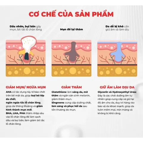Sữa Tắm Giảm Mụn Angel's Liquid Glutathione + BHA Exfoliating Body Wash 500ml – Làm Sạch Da 387941