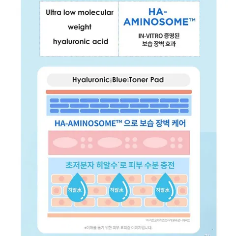 Toner Pad Wellage 70 Miếng – Hyaluronic Dưỡng Ẩm / Cica Calming Làm Dịu Da, Sạch Thoáng