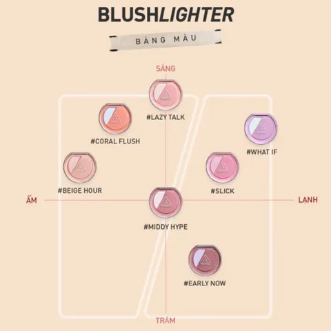 Phấn Má Hồng Bắt Sáng 3CE Blushlighter – Tự Nhiên, Lâu Trôi 388147