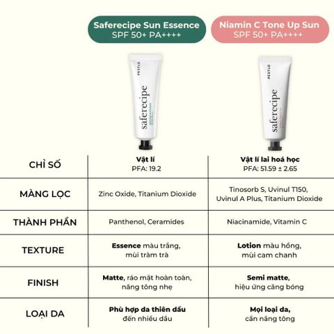Kem Chống Nắng Pestlo Safe Recipe Sun Essence SPF50+ PA++++ 50ml - Dưỡng Ẩm, Bảo Vệ Da Nhạy Cảm, Chống Nắng Tối Ưu