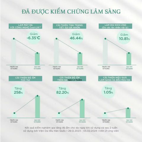 Gel Dưỡng Da I'm from Vitamin Tree Water-gel Advanced 75g - Dưỡng ẩm, Làm Sáng, Tái Tạo và Căng Bóng Da Nhạy Cảm Hàn Quốc 388310