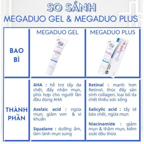 Gel Giảm Mụn Megaduo 15g - Hỗ Trợ Làm Dịu Mụn, Mờ Thâm, Ngừa Sẹo Hiệu Quả Cho Da Mụn, An Toàn Cho Phụ Nữ Mang Thai