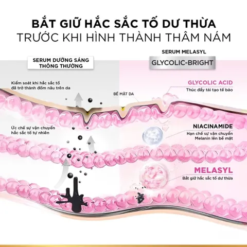 Tinh Chất Dưỡng Sáng Da L'Oreal Glycolic Bright 8% và Hyaluronic Acid Revitalift 1.5% - 30ml Giúp Mờ Thâm, Cấp Ẩm Tối Ưu