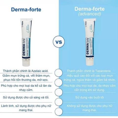 Kem Giảm Mụn Derma Forte 15g - Hỗ Trợ Làm Dịu, Mờ Thâm, Phục Hồi Da Mụn, Dành Cho Da Dầu, Mụn, Sẹo Mới Hình Thành