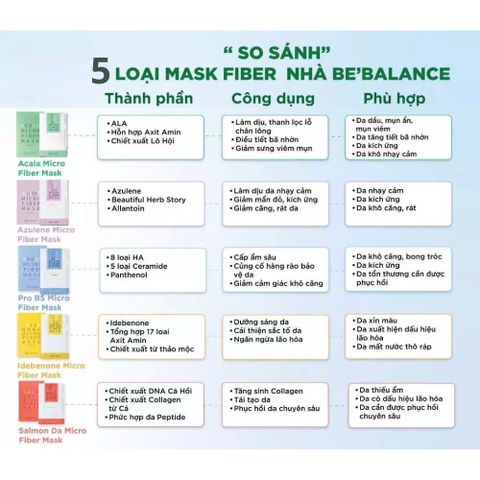 Mặt Nạ Vải Vi Sợi Be’Balance 3in1 (10 Miếng/Hộp) – Cấp Ẩm, Làm Dịu & Phục Hồi Da Hiệu Quả 388687