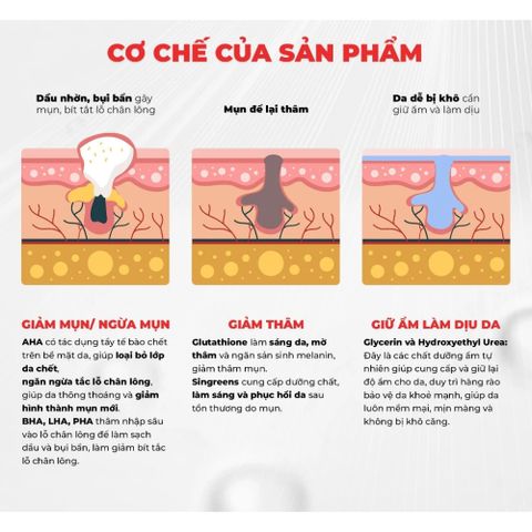Sữa Tắm Giảm Mụn Angel's Liquid Glutathione + BHA Exfoliating Body Wash 500ml – Làm Sạch Da 388733