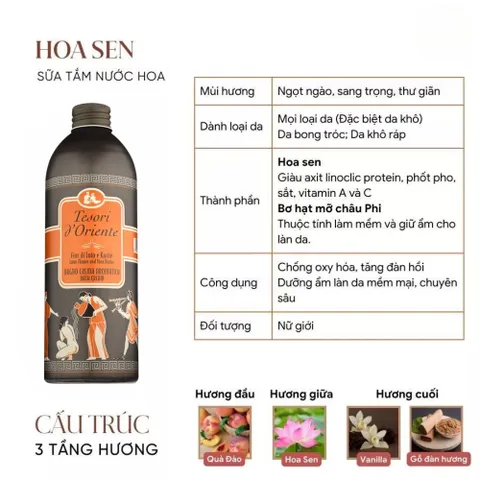 Sữa Tắm Nước Hoa Tesori D’oriente 500ml - Hương Thơm Quyến Rũ, Dưỡng Da Sáng Mịn, Chiết Xuất Hoa Sen & Thanh Long, Chăm Sóc Cơ Thể
